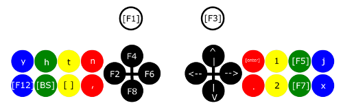 key layout set 0 (default, no key layout selector buttons pressed)