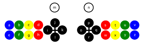 key layout set 1 (keep green button pressed while pressing buttons or moving joysticks)