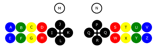 key layout set 2 (keep white button pressed while pressing buttons or moving joysticks)