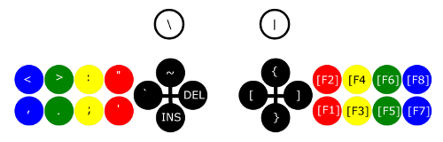 key layout set 3 (keep green and white button pressed while pressing buttons or moving joysticks)